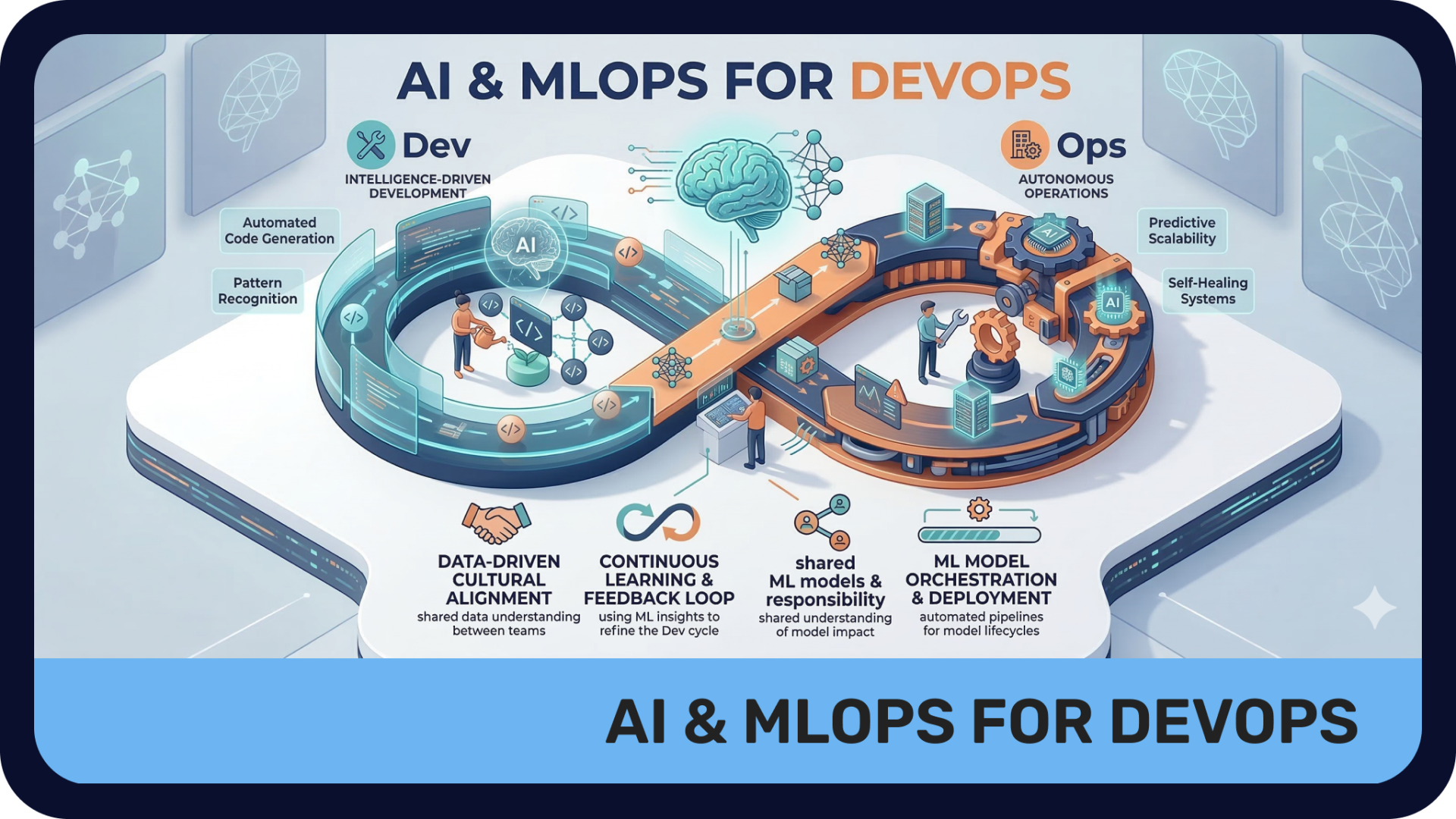 AI & MLOps for DevOps - מוקלט