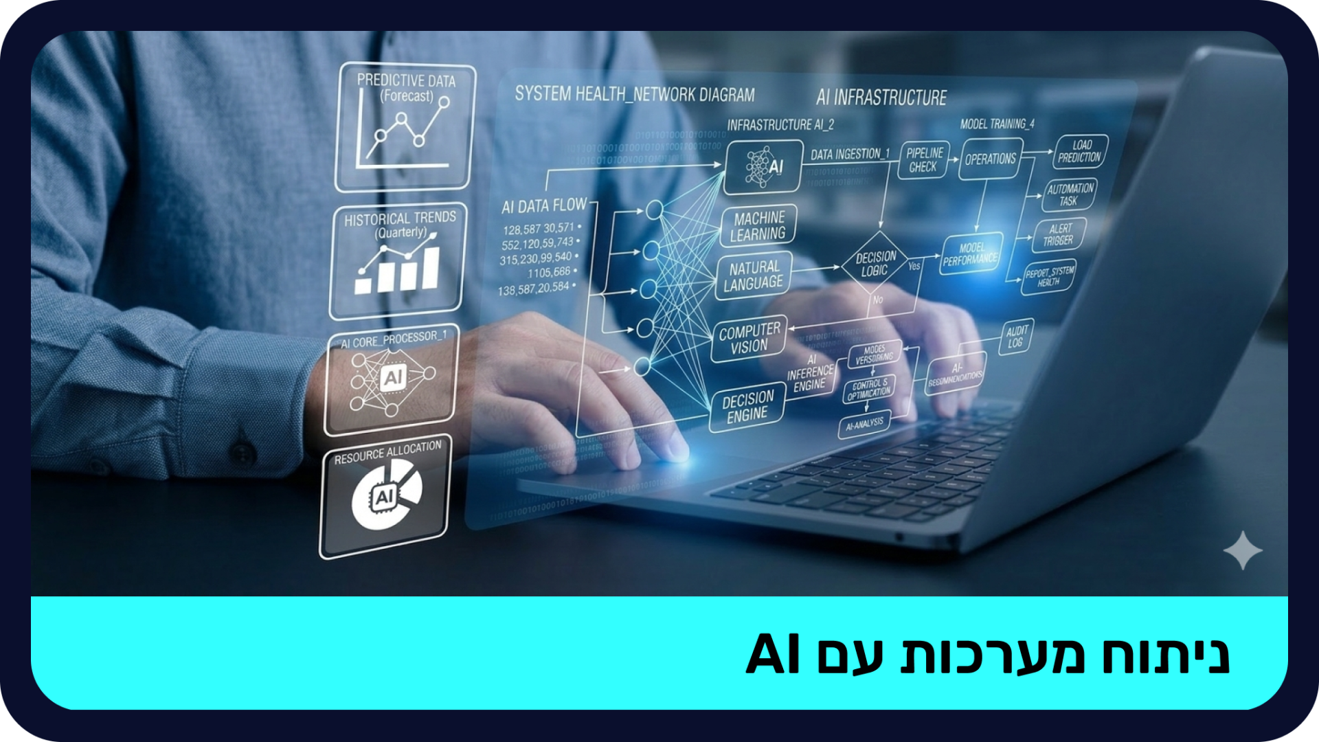 ניתוח מערכות - LIVE